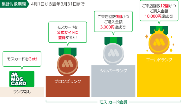 モスカード